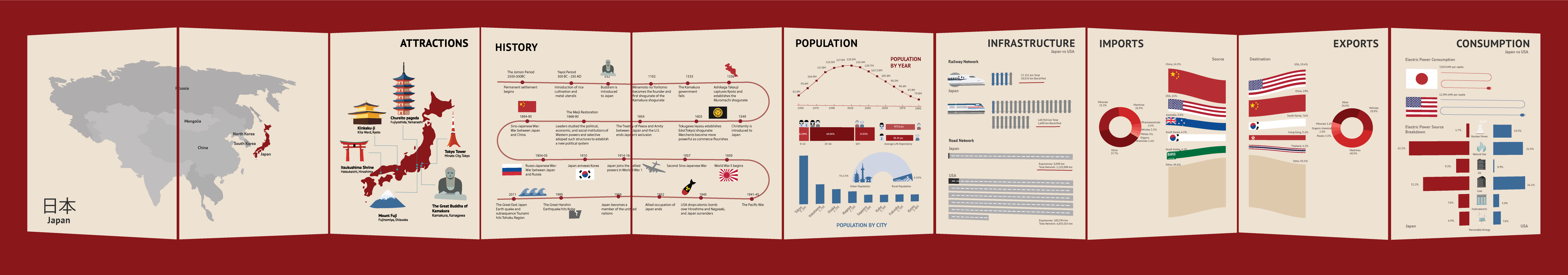 infographic brochure horizontal view