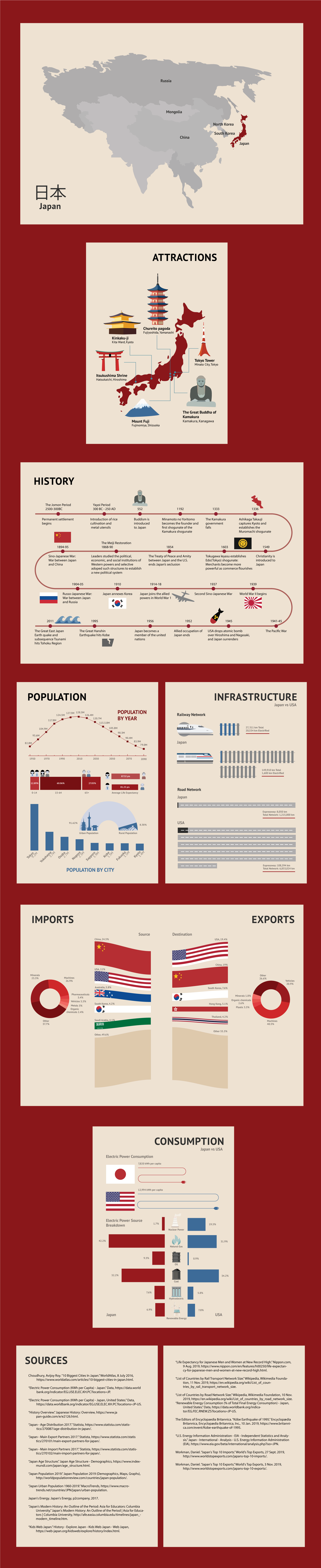 infographic brochure horizontal view