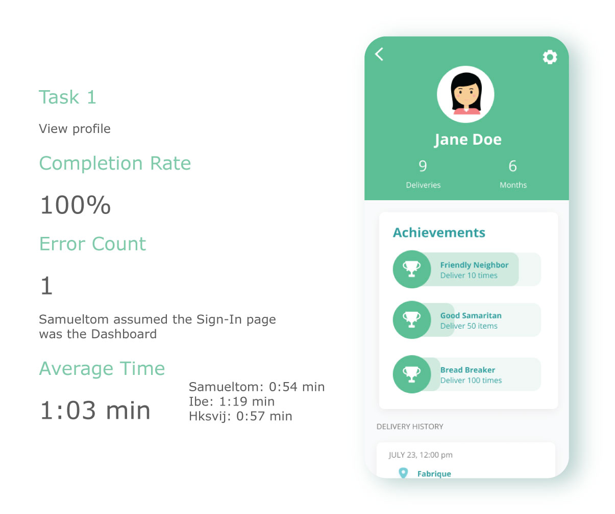 user testing task 1 metrics