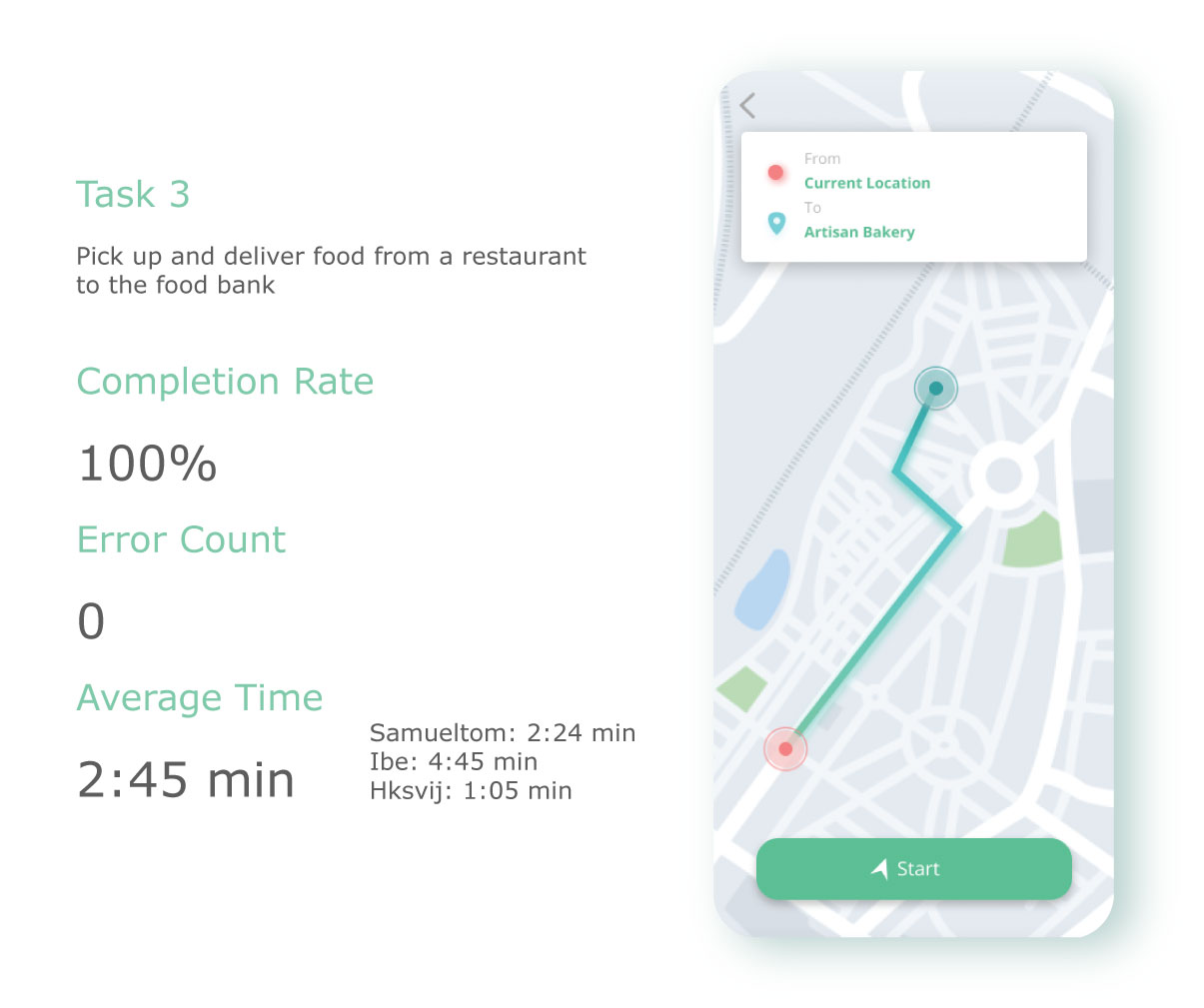 user testing task 2 metrics