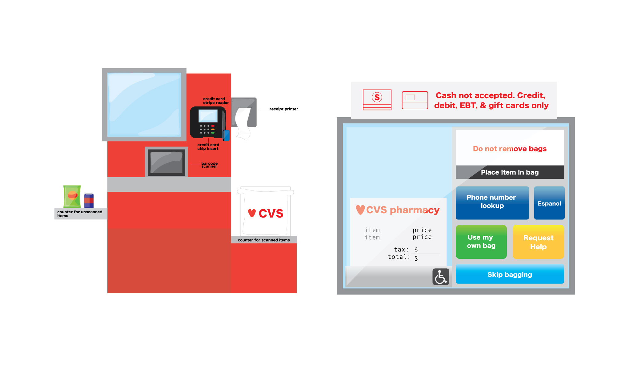 vector image of checkout machine